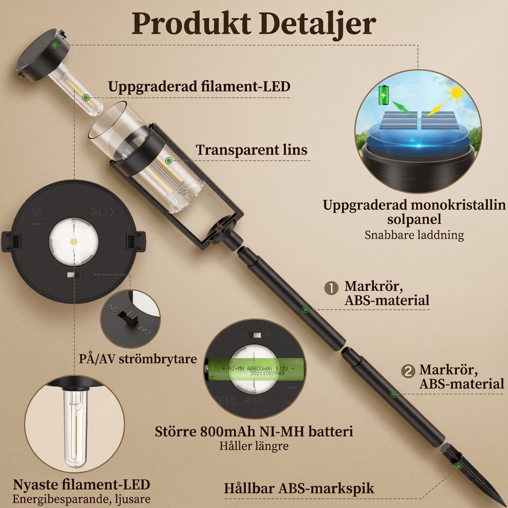 LORENTZ – Retroinspirerad Soldriven Gånglampa med Varm Vit Glödtrådslys LED – Automatisk Dag/Natt-sensor